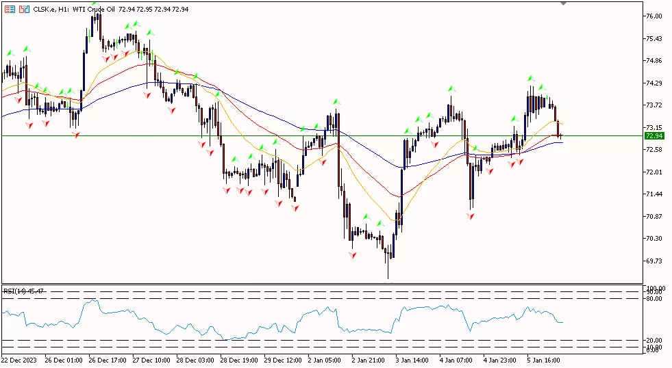 technical oil